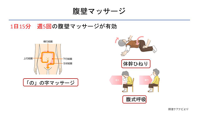 腹壁マッサージ
